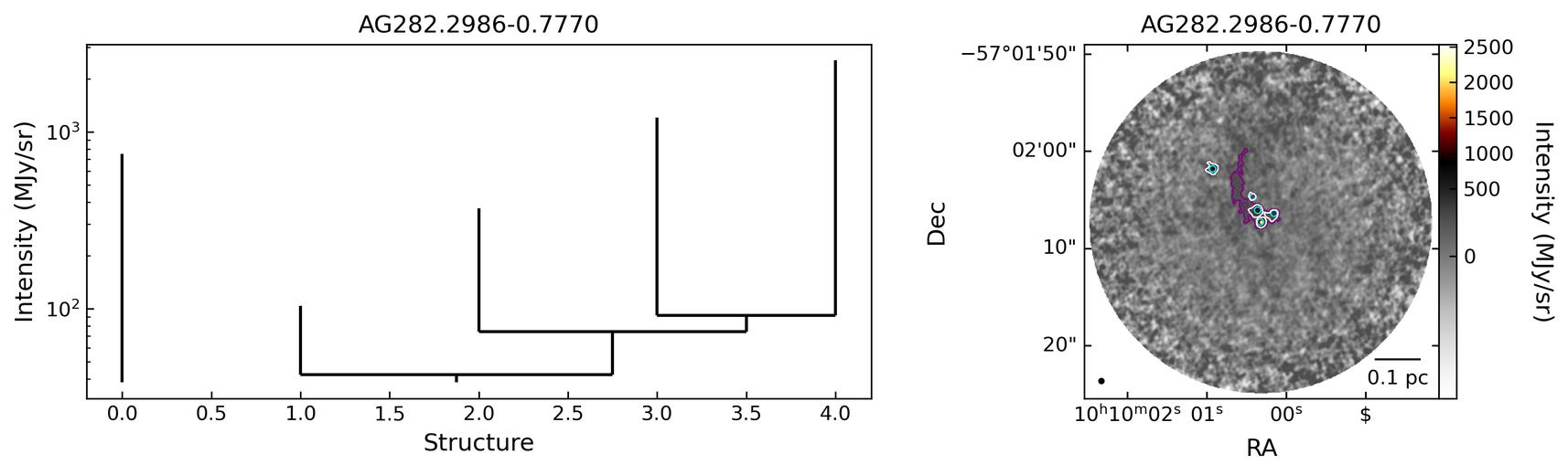 G282.2988-00.7769_AG282.2986-0.7770